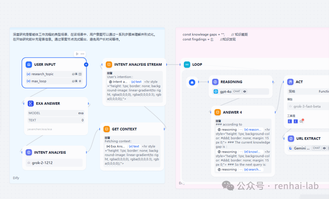 复杂的智能体研究工作流示意图