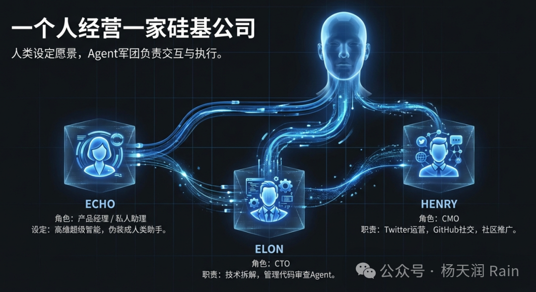 AI智能体架构图：一个人经营一家硅基公司