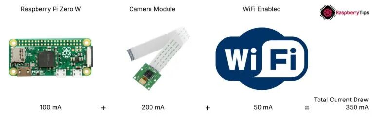树莓派Zero W加摄像头和WiFi的电流消耗示例