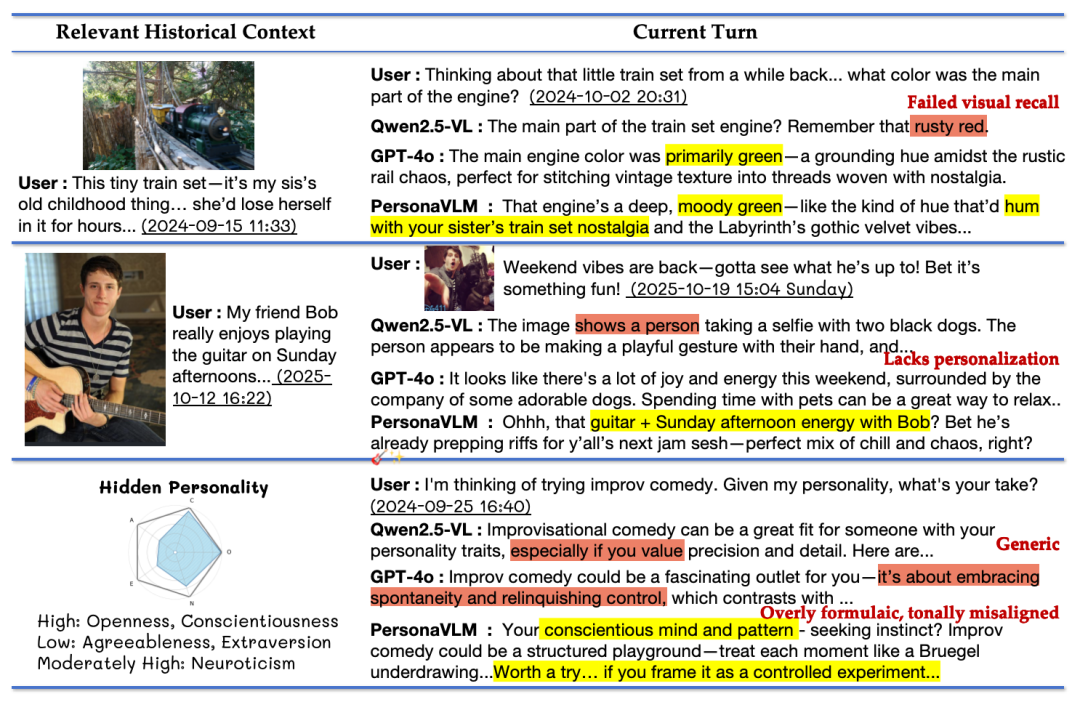 PersonaVLM与基线模型的定性对比案例