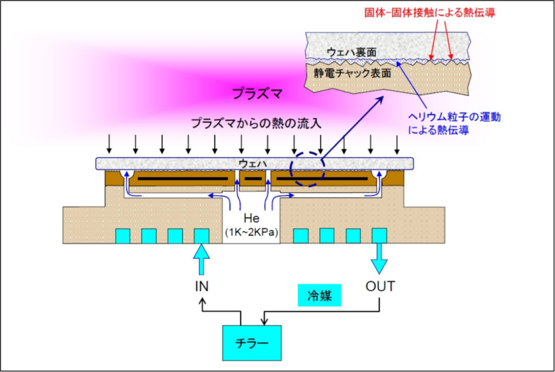 干法刻蚀设备热管理与氦气冷却循环系统原理图