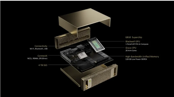 GB10 Superchip拆解视图:标注Blackwell GPU、Grace CPU、128GB LPDDR5X统一内存、4TB SSD、Wi-Fi/Bluetooth/USB接口及ConnectX-NVLink RDMA等组件