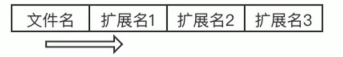 文件多后缀示意图