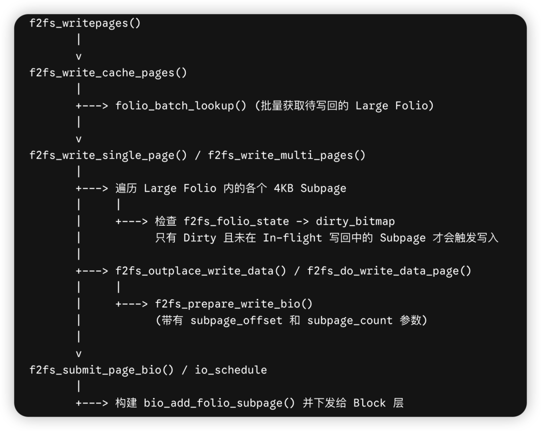 Writeback写回路径调用链路流程图