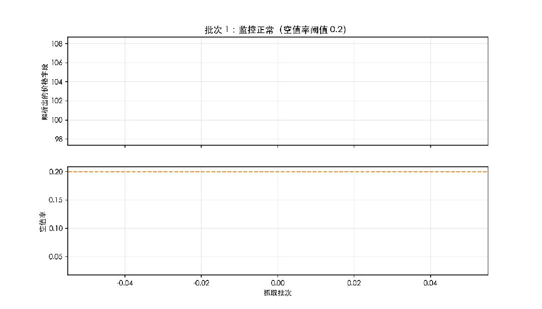 schema漂移告警动图