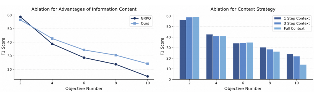 消融实验分析图
