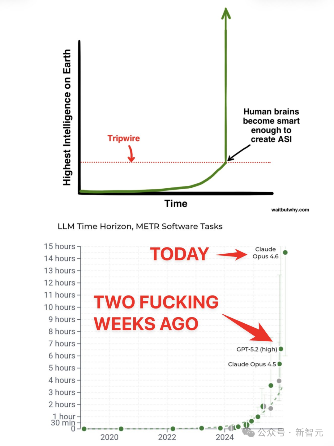 LLM在软件任务中时间范围随发布时间变化的加速趋势图