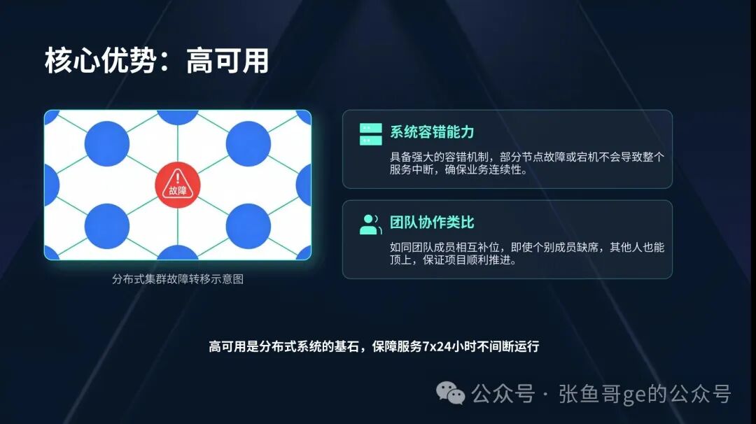 分布式集群高可用与故障转移示意图