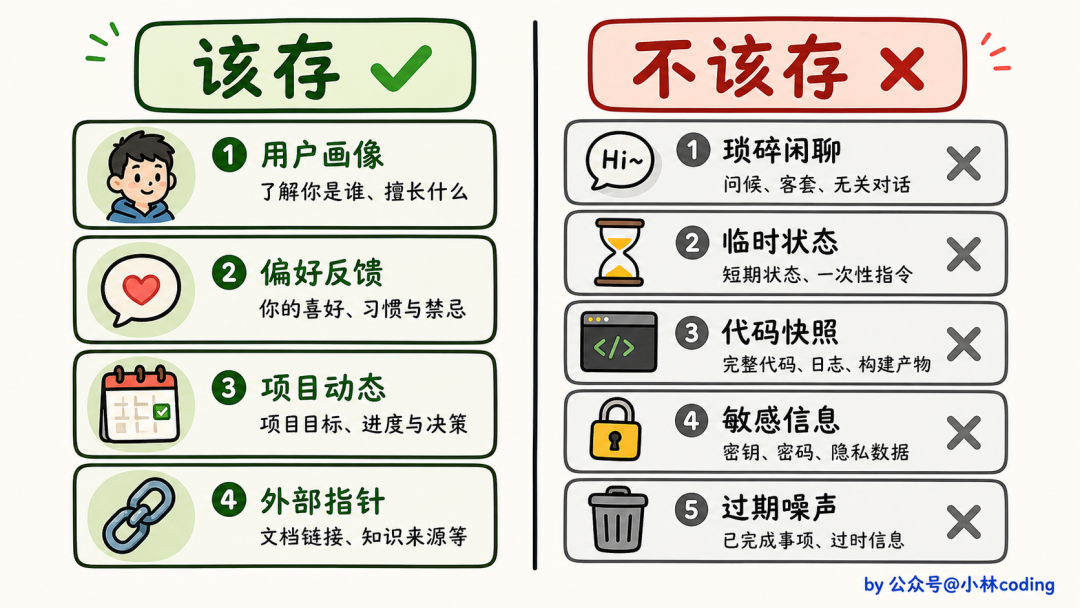 该存与不该存的对比信息图:明确列出了四类应保留和五类不应保存的信息