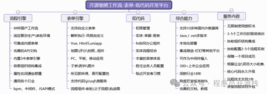 开源驰骋工作流平台功能结构图