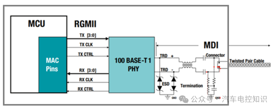 100BASE-T1收发器接口电路原理图
