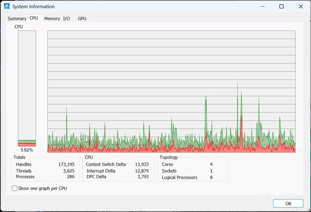 Process Explorer 系统信息窗口 CPU 使用率