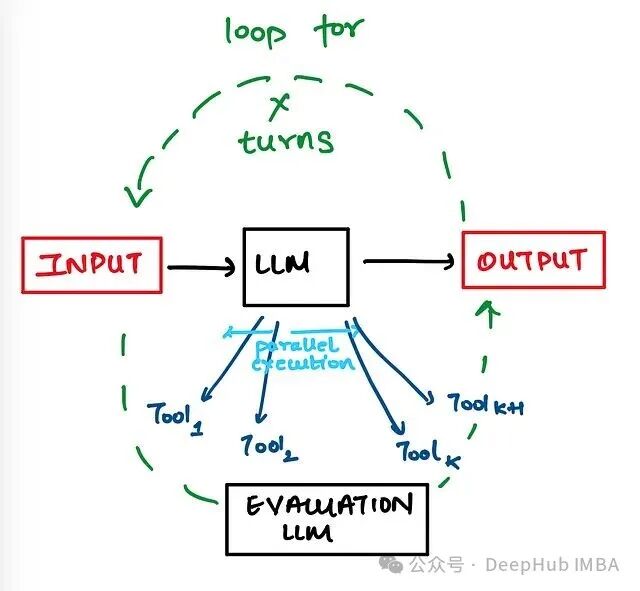 集成评估器的迭代搜索流程