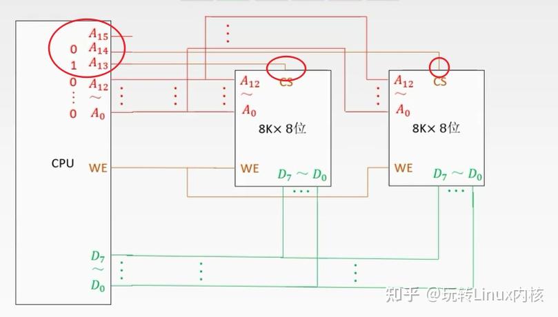 CPU与两个8K×8位存储器模块连接图2