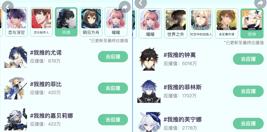 暖暖、原神等游戏角色应援榜部分截图
