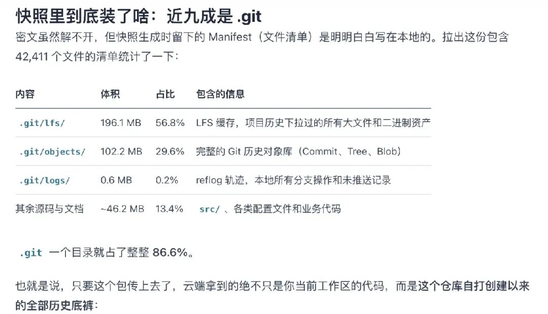 ZCode 快照内容统计:.git 目录占比 86.6%