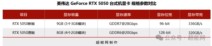 RTX 5050新旧版规格参数对比
