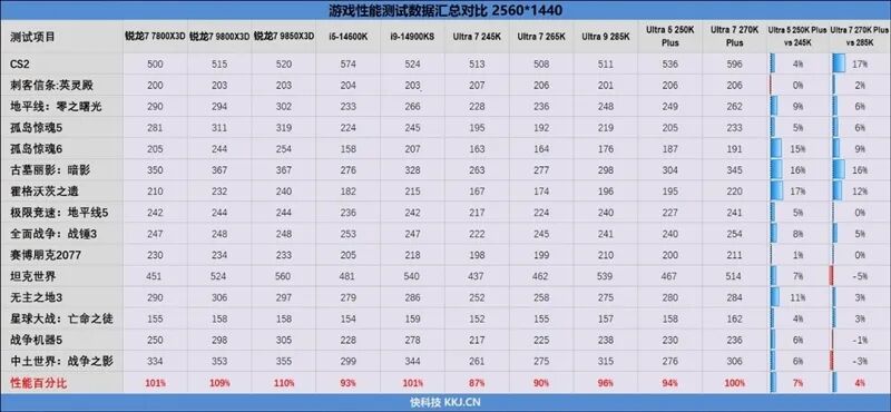 1080P游戏性能总览