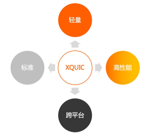 XQUIC四大核心特性：轻量、高性能、标准、跨平台