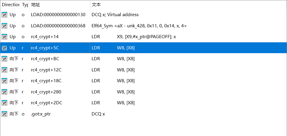 ARM64汇编调试视图,显示x和y的GOT间接引用LDR指令