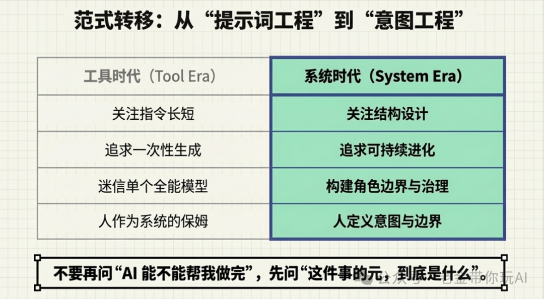范式转移:从提示词工程到意图工程