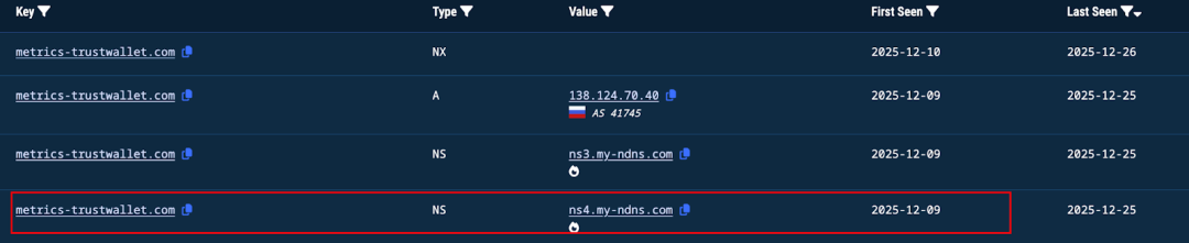 恶意域名的DNS记录查询
