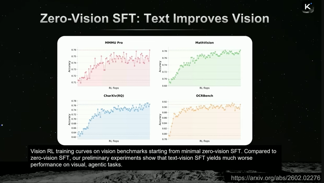 Zero-Vision SFT在视觉任务上的表现