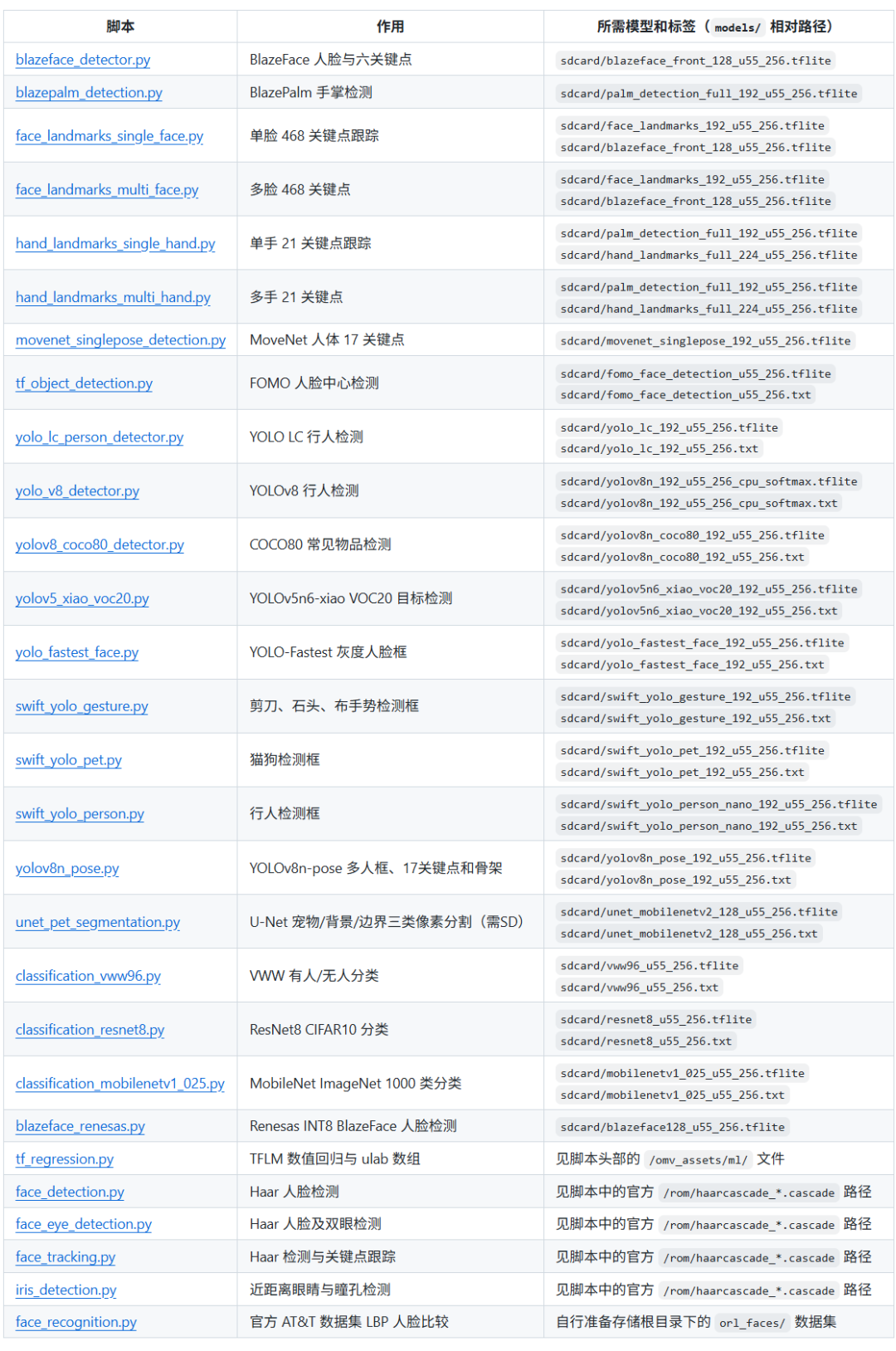 OpenMV 机器学习示例脚本与模型对照表