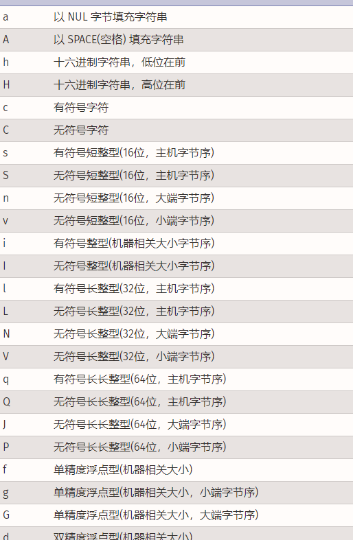 pack 函数支持的格式字符类型说明表