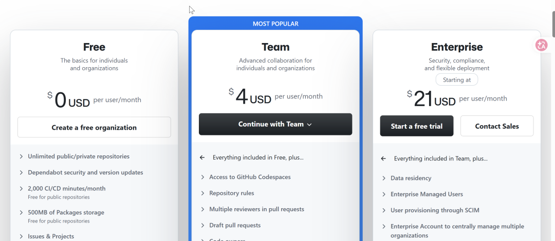 GitHub免费、团队、企业版计划对比图，高亮Free计划