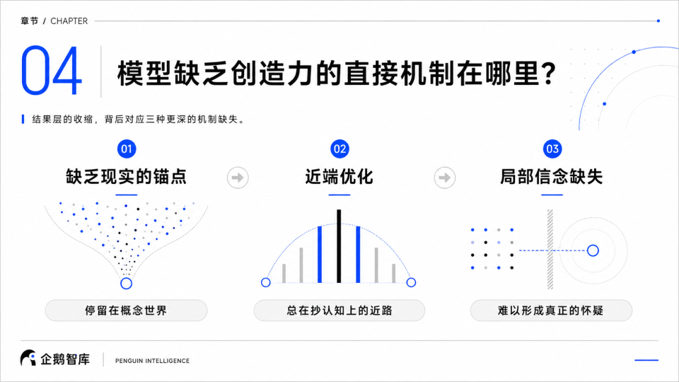 模型缺乏创造力的三种机制