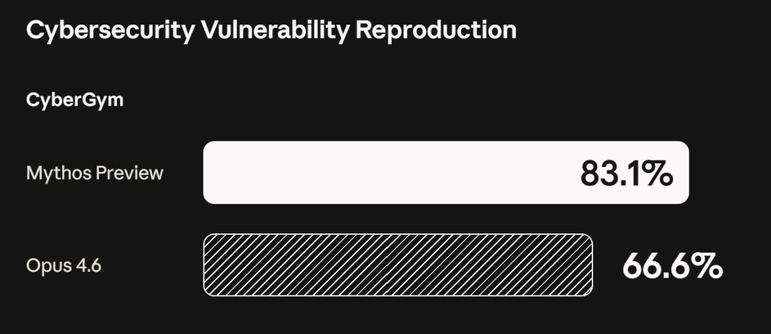 网络安全漏洞复现测试对比图