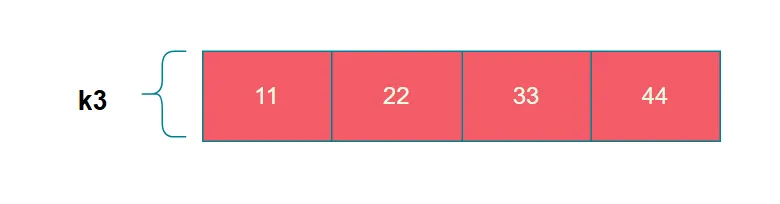 G 运算输入示意:k3 = 11 22 33 44