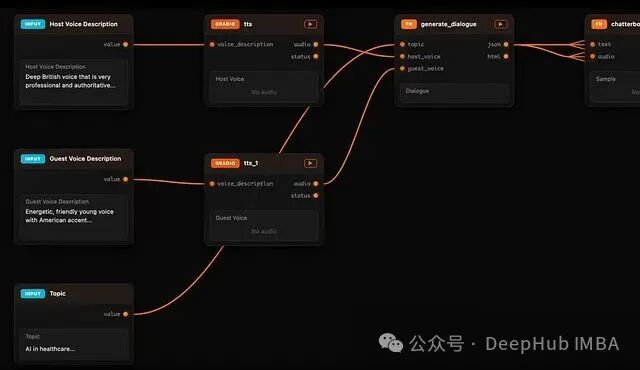 Daggr工作流可视化示意图