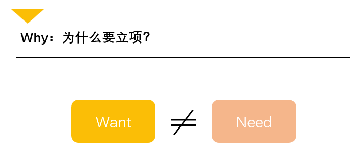 Want与Need区别示意图