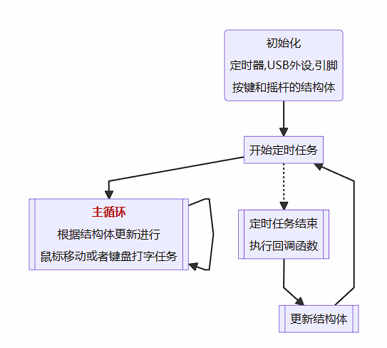 程序软件流程图