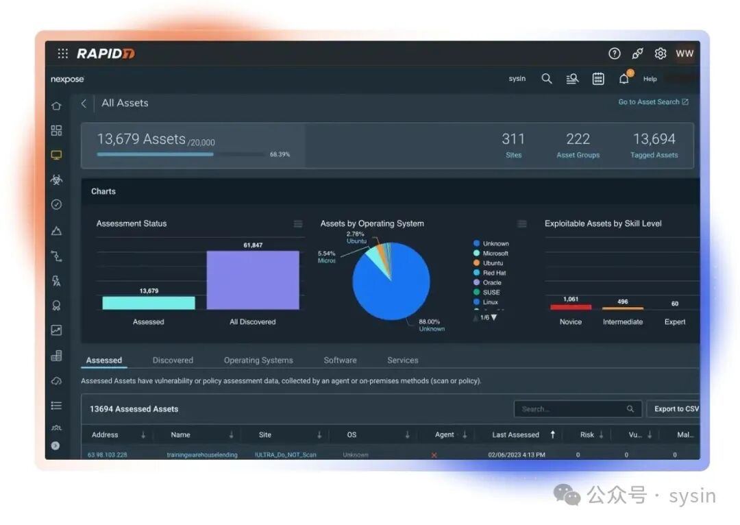 Nexpose 资产管理仪表盘