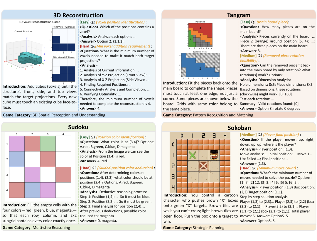 GameQA数据集示例：3D重建、七巧板、数独和推箱子