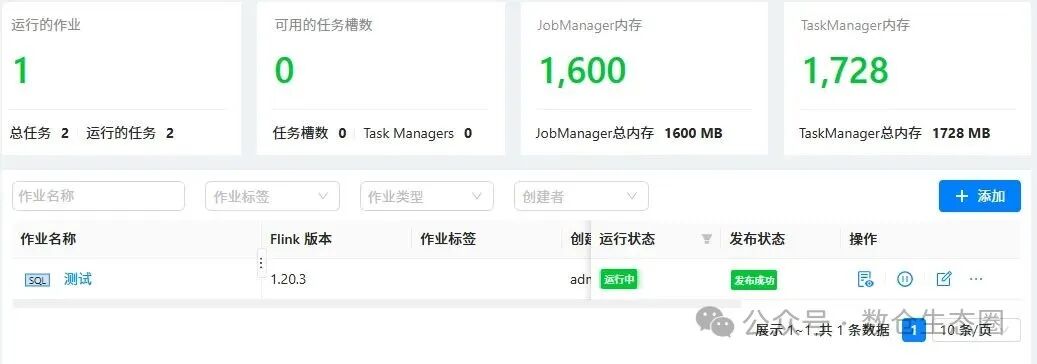 作业运行概览仪表盘