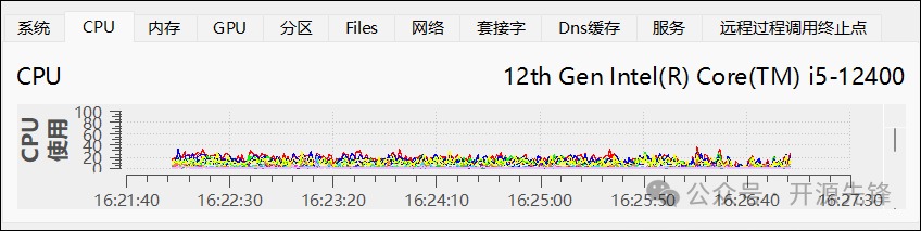 CPU使用率监控图表