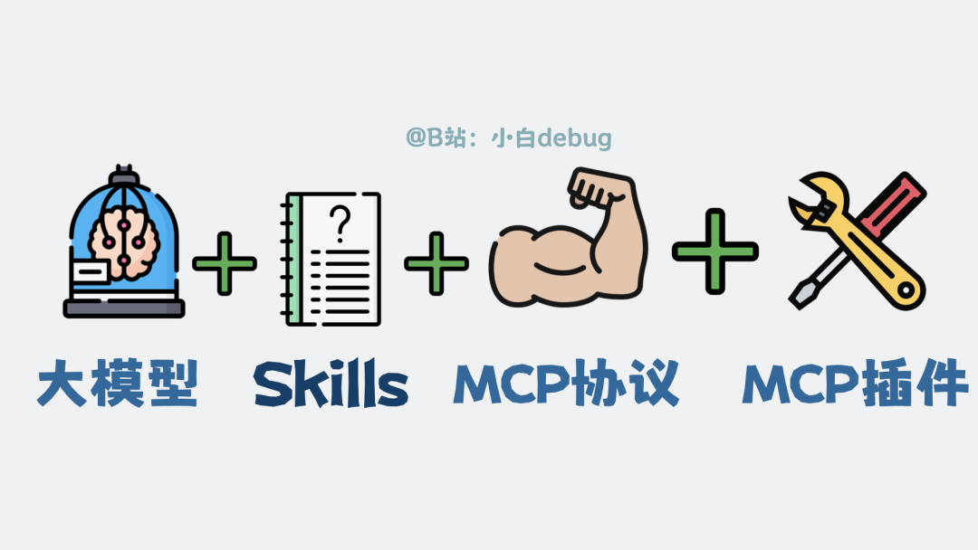 大模型、MCP协议、插件与Skills的关系
