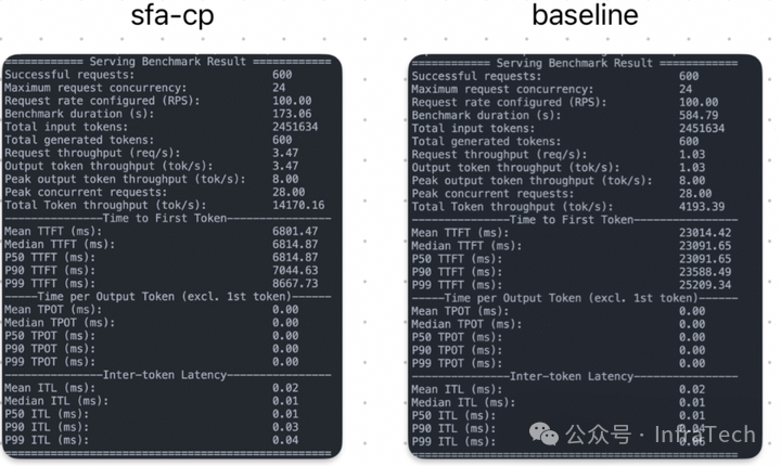 DeepSeek-V3.2优化前后性能基准测试结果对比
