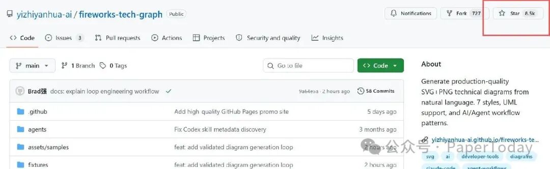 GitHub 仓库截图,展示 fireworks-tech-graph 项目