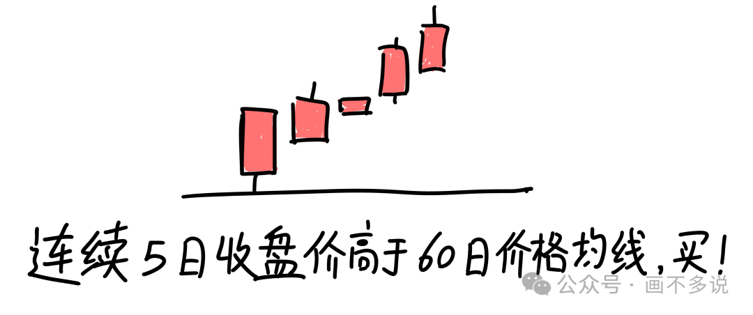 量化交易信号生成示例图