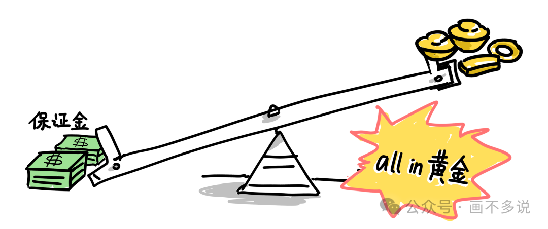 主观CTA使用杠杆示意图