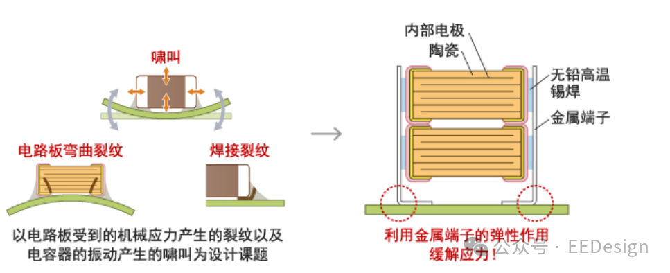 MLCC啸叫问题与金属端子解决方案示意图