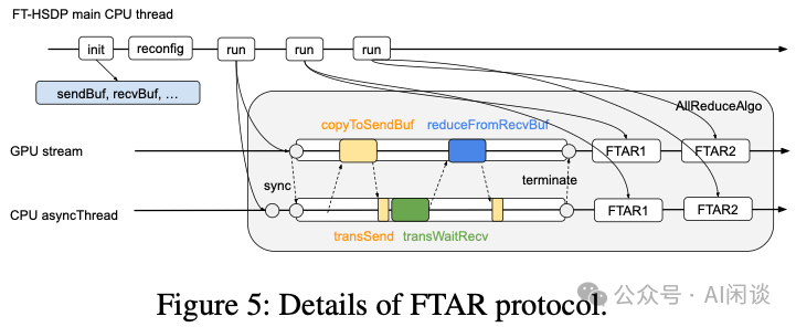 FTAR协议细节流程图