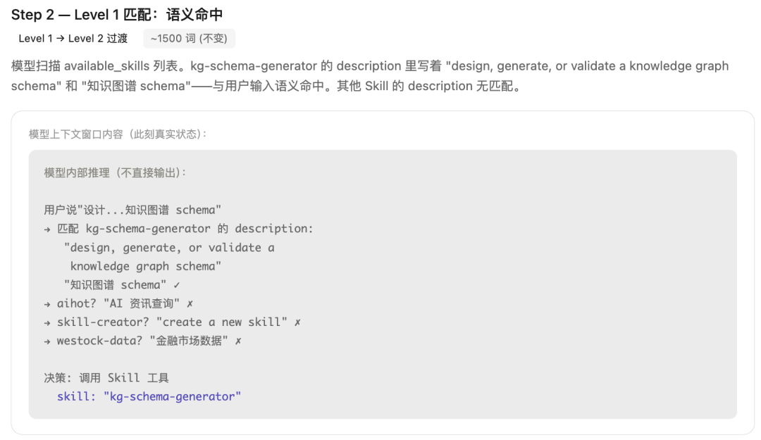 AI模型语义匹配过程界面，显示Skill匹配决策
