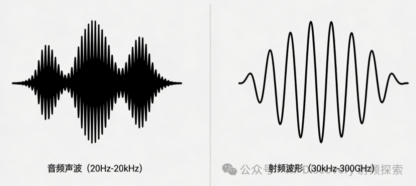 音频声波与射频波形对比图