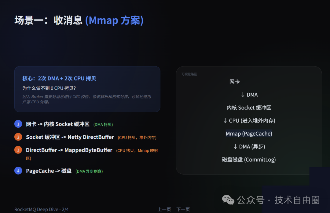 收消息零拷贝路径示意图